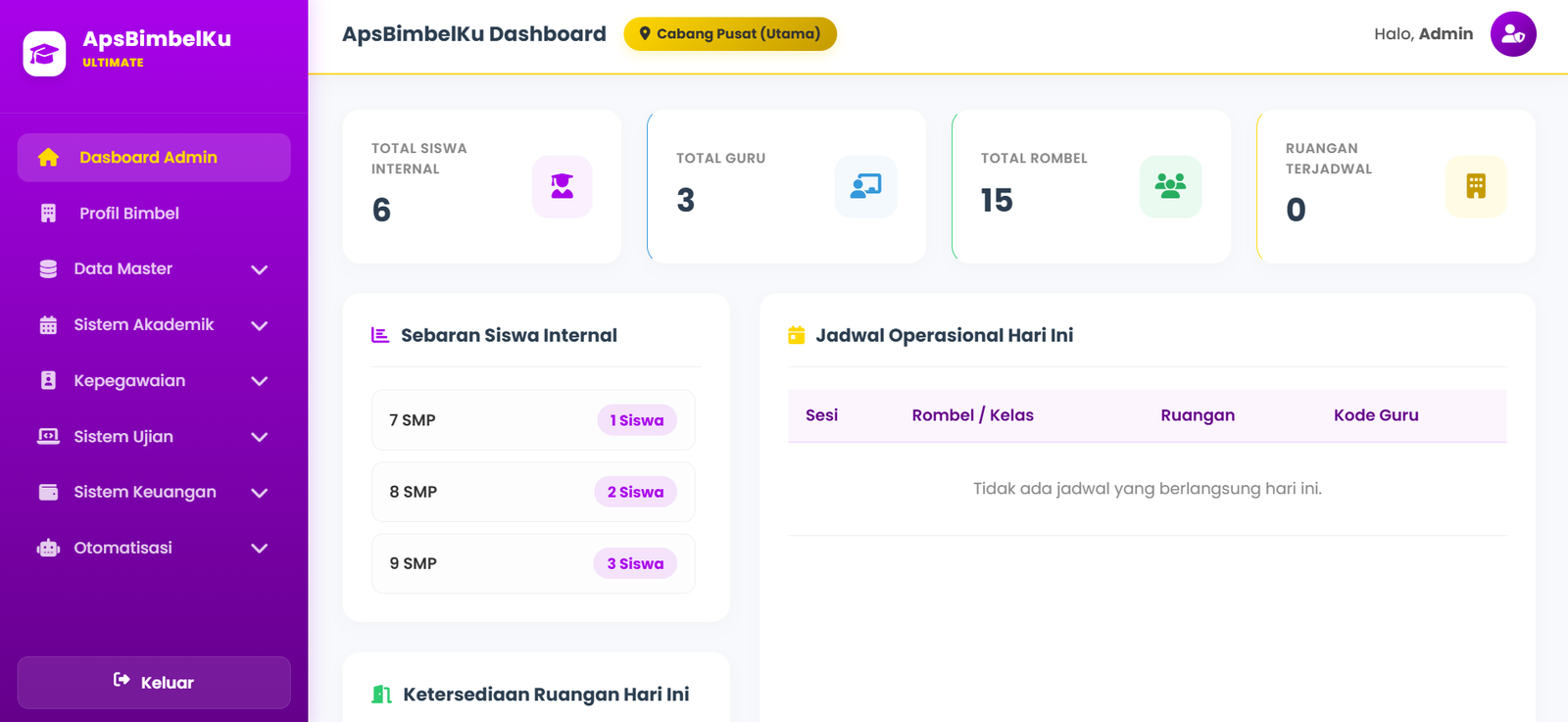 Dashboard Admin 